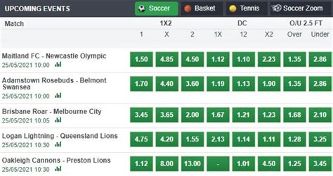 handicap in bet9ja|Meaning Of Handicap In Bet9ja » Betting Handicap Explained.